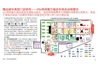 超市布局建议与分析怎么写