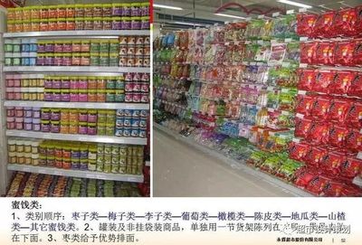 超市卖场布局与商品陈列的论文范文