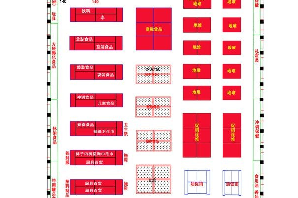 超市的布局设计和陈列设计图