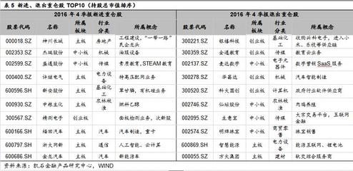 石基永辉超市在哪里