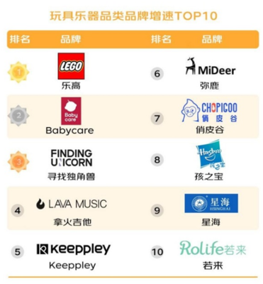 超市都有什么品牌排名