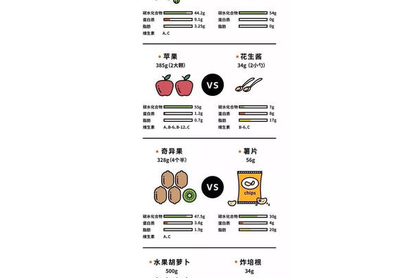 儿童零食热量对比