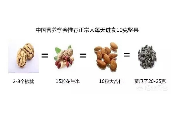 坚果健康食用量指南