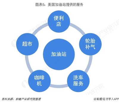 超市多元化发展战略分析