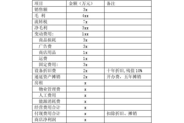 超市选址考虑因素