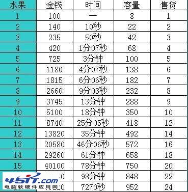 qq超市如何快速提升货架等级