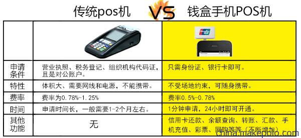 超市如何给代理付款