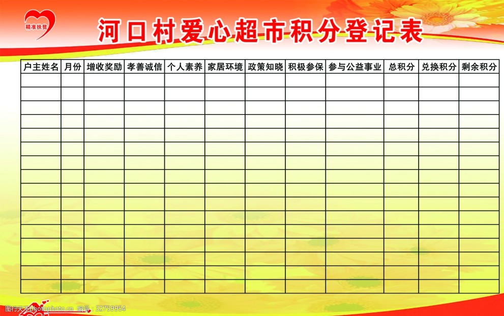 超市积分奖励表如何设计