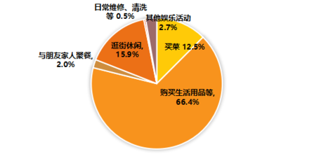 超市布局规划与消费心理的关系