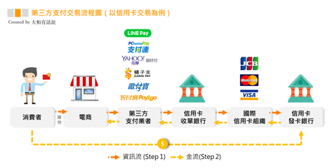 绘制一张去超市购物的流程图