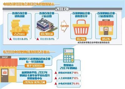 便利店怎么管理效期