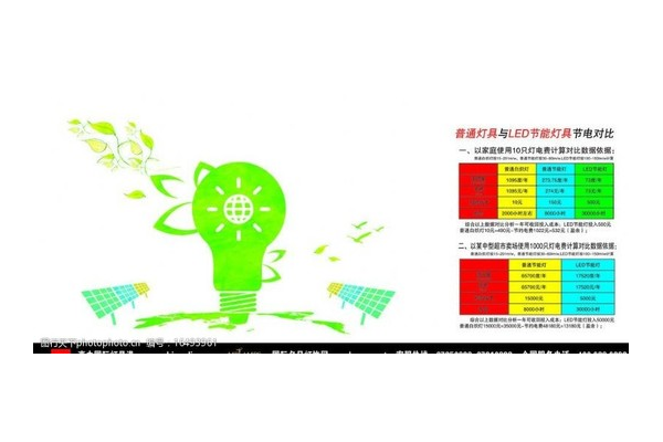 节能灯具节电效果对比
