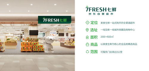 新型超市模式的特点