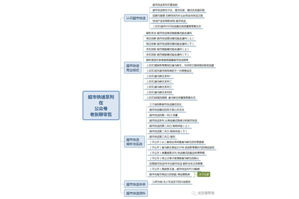 超市数字化指标是什么