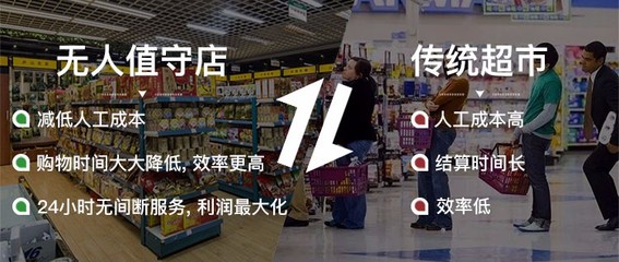 无人只能超市是什么