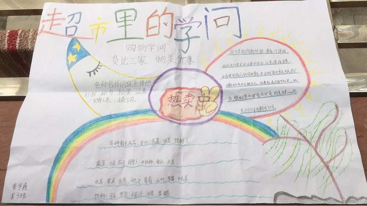 超市购物流程小报