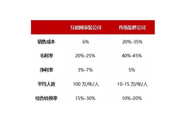 透明包装VS图案包装转化率