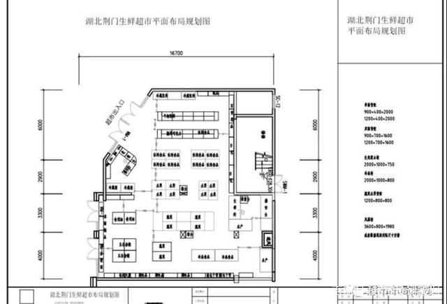 超市布局示意图