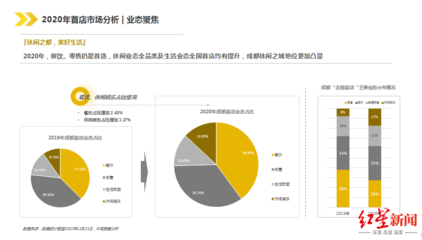 超市布局分析报告