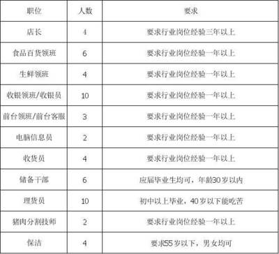 超市食品领班干什么