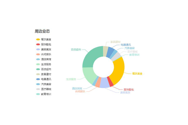 精准定位市场：超市选址与消费者行为分析