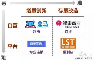 超市的商业模式创新思路