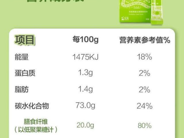 健康食品成分解析
