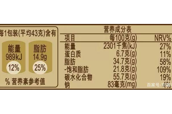 健康食品成分解读
