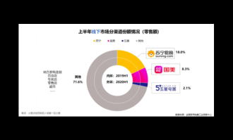 超市线上线下结合的优势
