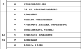超市货架管理流程
