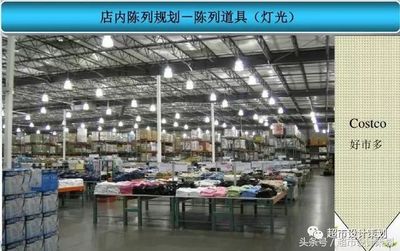 超市卖场布局分析