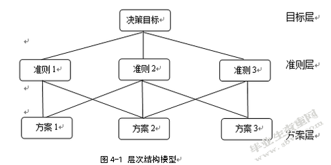 超市选址的重要性和意义