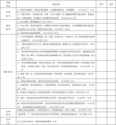 如何进行超市员工考核