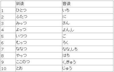 日语超市用什么量词