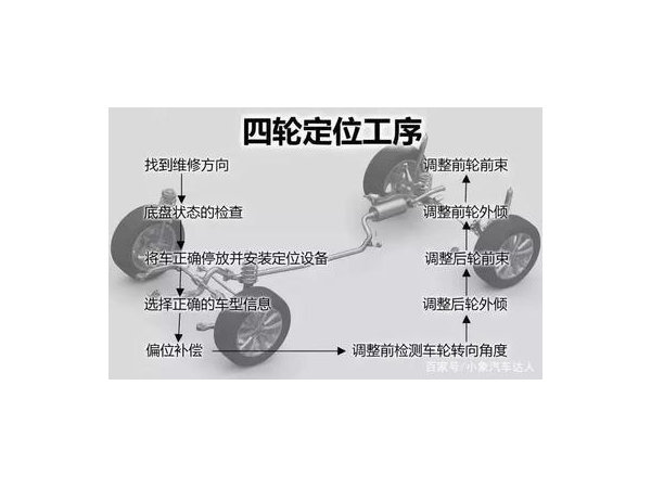 超市购物车原理