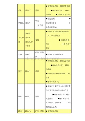 便利店业绩提升方案怎么写