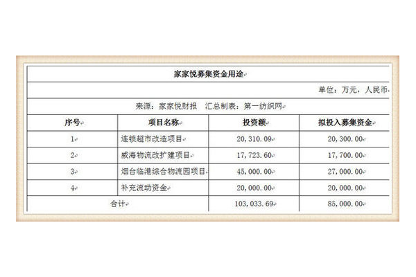 超市扩大经营计划